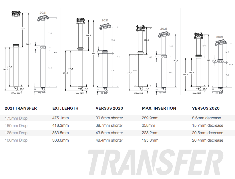 Fox Transfer Dropper Performance Internal 2021/22